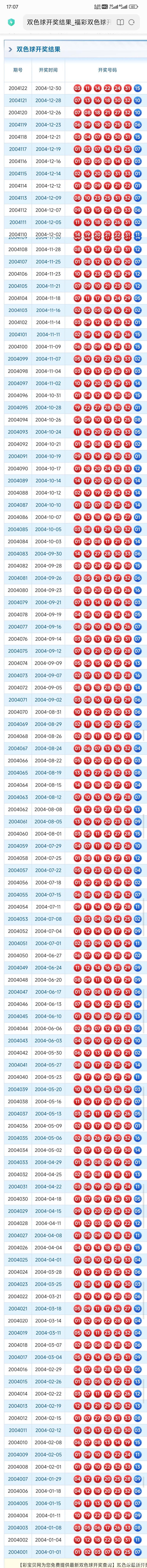 历史回顾:1月15日双色球开奖号码汇总 历史回顾:1月15日双色球开奖号码汇总