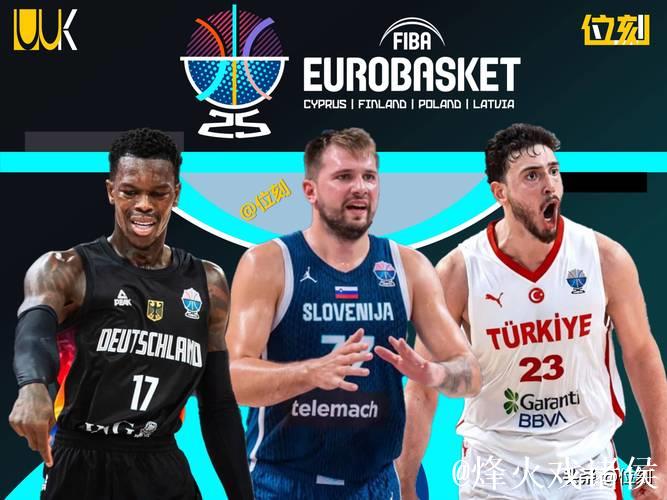 男篮欧洲杯夺冠概率:德国居首 东契奇难挽狂澜 男篮欧洲杯夺冠概率:德国居首 东契奇难挽狂澜